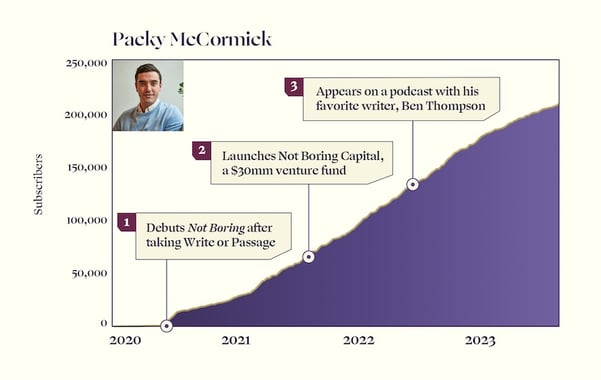 Packy McCormick (resized)